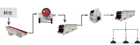 石料生产线流程图