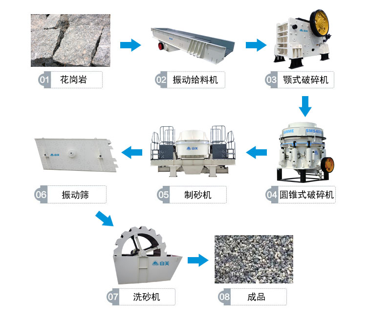 花岗岩的完整工艺流程有哪些？上海山美为你解答