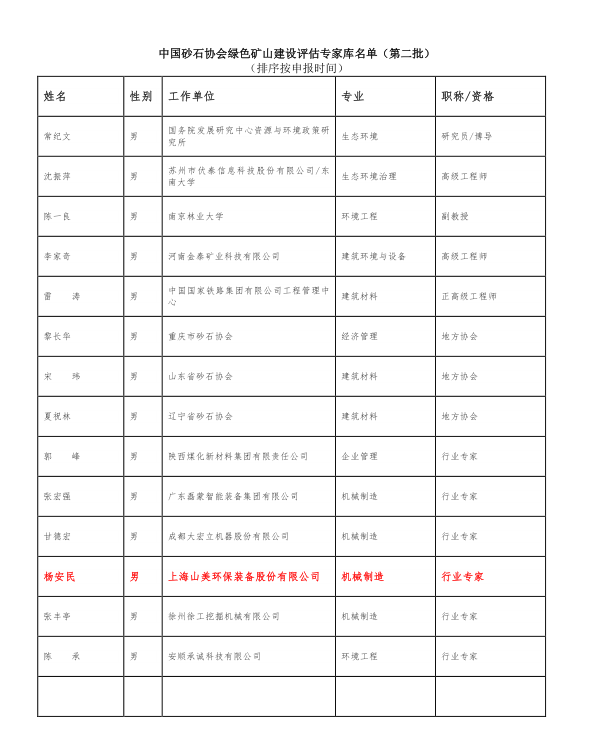 喜讯 | 上海山美股份董事长杨安民入选中国砂石协会绿色矿山建设专家库