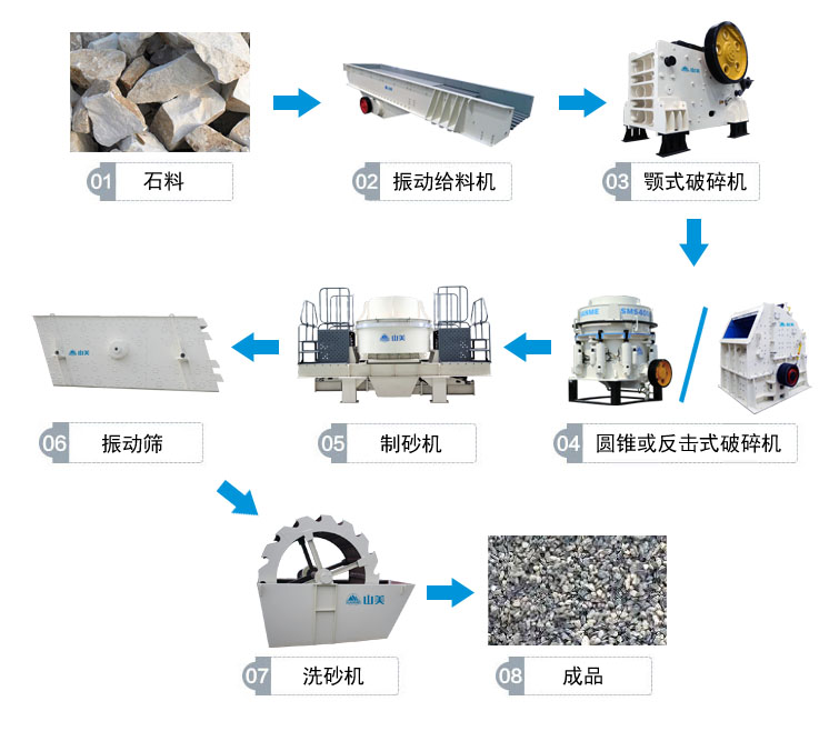 高速公路上用的砂石骨料是怎么生产的呢？