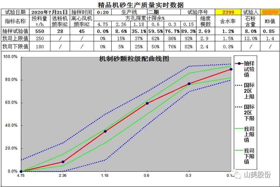 上海山美股份助力华润水泥精品机制砂“走红”两广市场